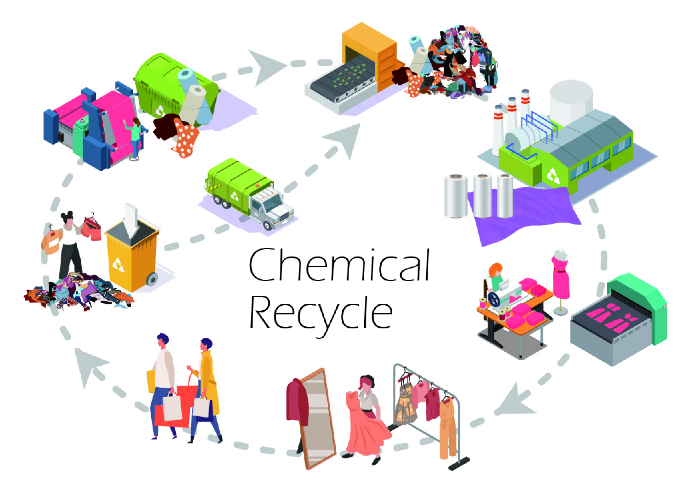 chemical recycle画像